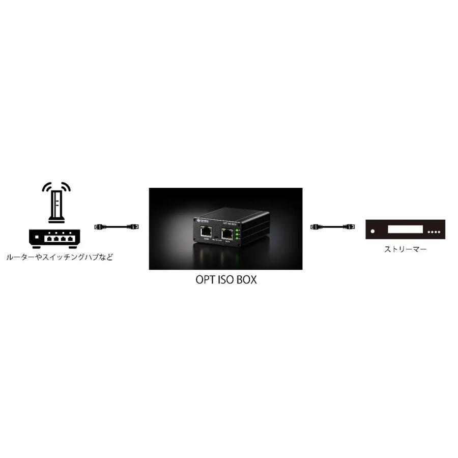 ポイント5倍】TOP WING OPT ISO BOX オプティカルLANアイソレーター