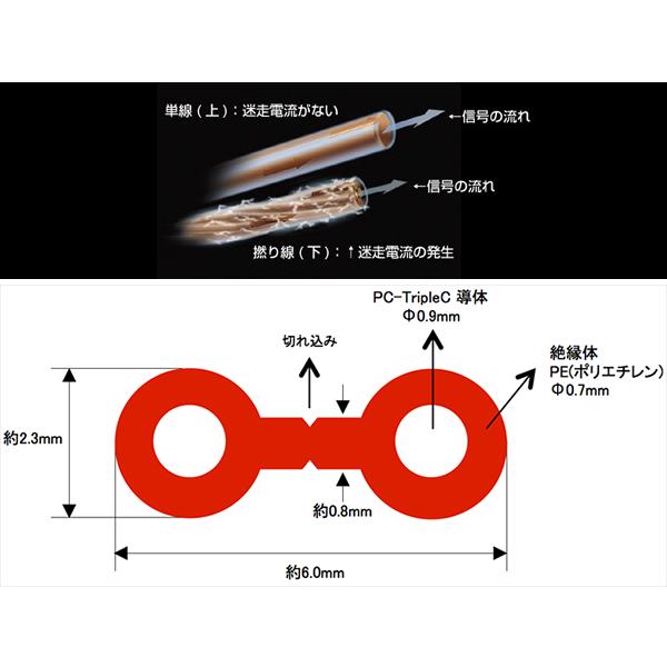 納期情報：納期未定】AcousticRevive SPC-AV（1m） スピーカーケーブル
