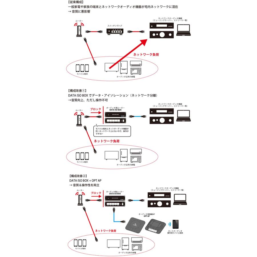 【ポイント5倍】TOP WING　DATA ISO BOX+OPT APバンドルセット　TW-DATA-ISO-BOX-BUNDLE　TOPWING　トップウィング　【P5】 |  | 02