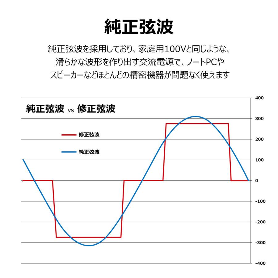 AUKEY ポータブル電源 297wh 定格300W 約300Wh 82500mAh DC/AC AUKEY ポータブル電源 297wh 定格300W 約300Wh 82500mAh DC/AC