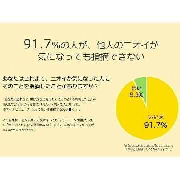 Feクロロミント５袋　ニオイ対策サプリ feクロロフィル　体臭 口臭 加齢臭　足のニオイ　頭皮のニオイ　ミント　ゆうパケット送料無料 健康　 |  | 03