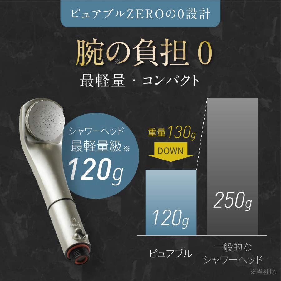 【9,000円OFF】シャワーヘッド 九州産 最新モデル ピュアブル 節水シャワーヘッド 節水 塩素除去 日本製 マイクロバブル 水圧強い 軽量 |  | 12