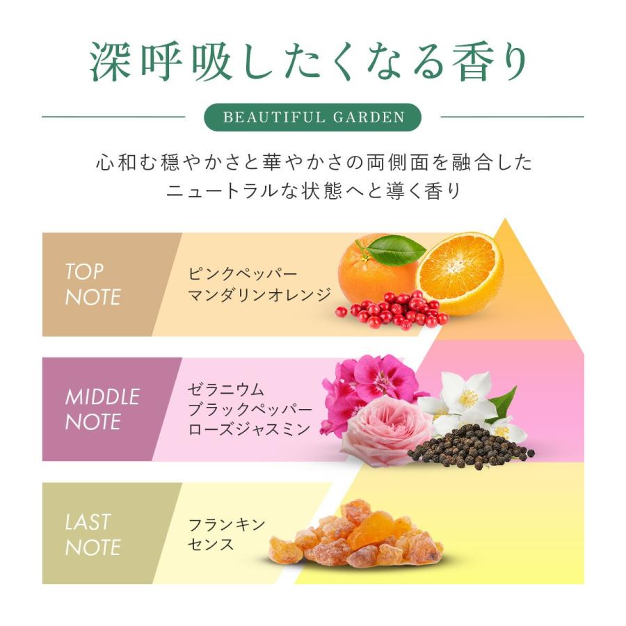 Aurelie.（オレリー） リンクルリペア セラム 美容液 医薬部外品 保湿