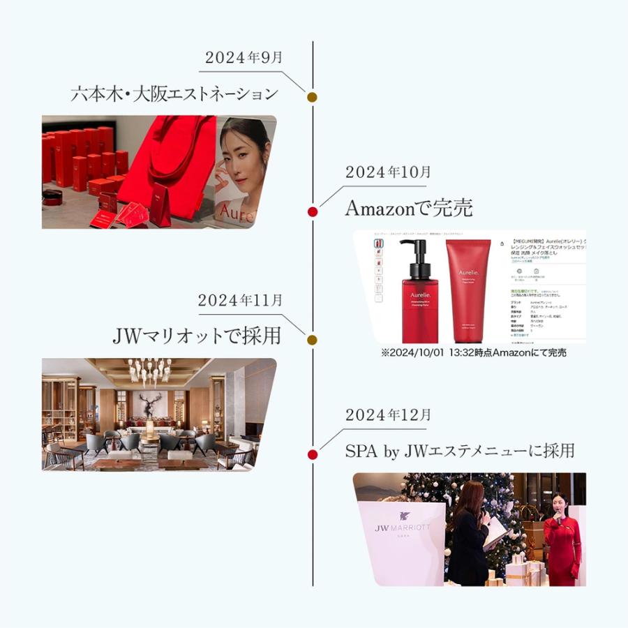 2STEP リンクルリペア ローション×セラム セット 医薬部外品【MEGUMI