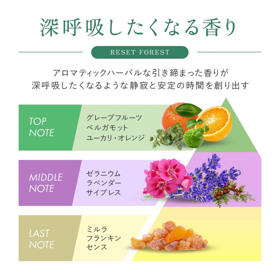 5STEP プレミアムエイジングケアセット【MEGUMI開発】Aurelie