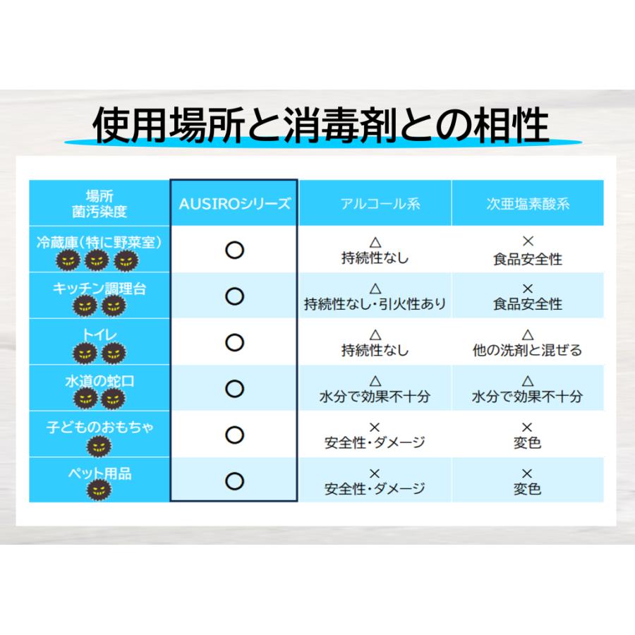 抗菌スプレー AUSIRO miniplus 30ml × 2本 ナノカム オウシロ 除菌スプレー 消臭スプレー 消臭剤 アロマ ウイルス対策 携帯 防災グッズ 消毒スプレー 持ち運び |  | 13