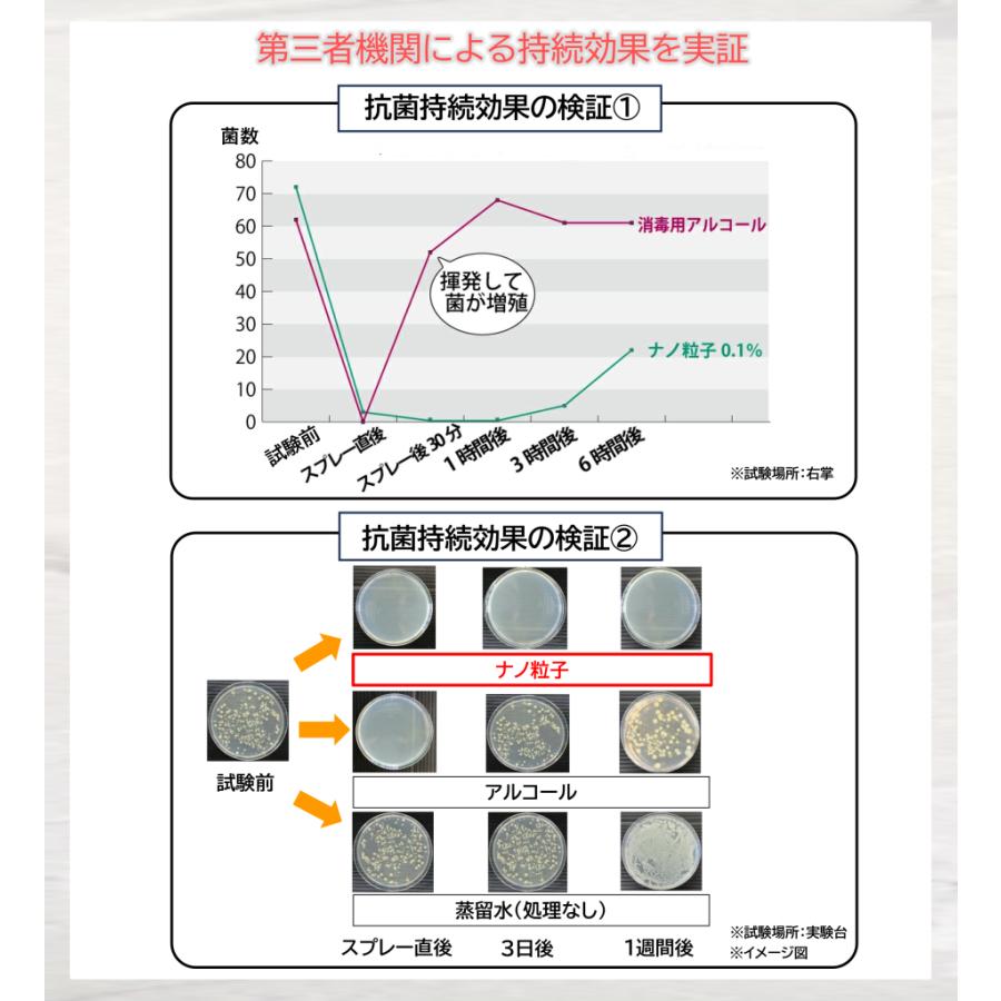 抗菌スプレー AUSIRO miniplus 30ml × 2本 ナノカム オウシロ 除菌スプレー 消臭スプレー 消臭剤 アロマ ウイルス対策 携帯 防災グッズ 春ギフト 車 新生活｜ausirobeautech｜10