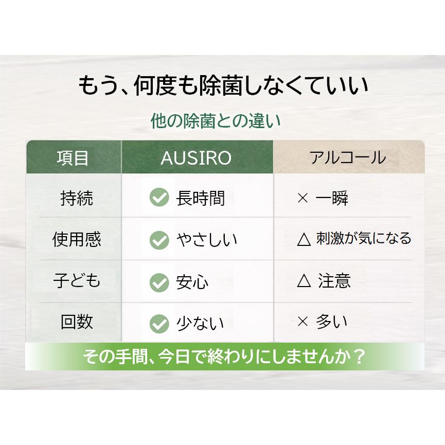 父の日 安心を贈る AUSIRO miniplus ギフトセット ナノカム 生活臭 除菌スプレー 体臭予防 プレゼント 環境にやさしい ラベンダーの香り |  | 04
