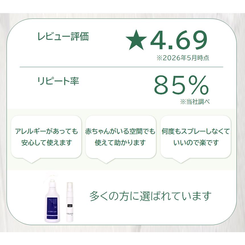 父の日 安心を贈る AUSIRO miniplus ギフトセット ナノカム 生活臭 除菌スプレー 体臭予防 プレゼント 環境にやさしい ラベンダーの香り |  | 12
