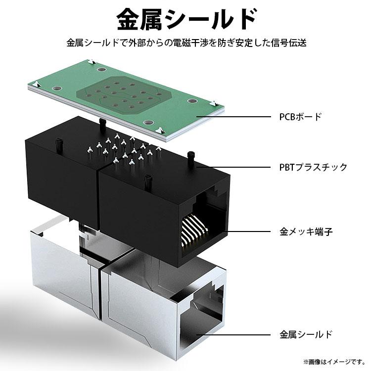 LANケーブル 延長コネクタ 2個セット RJ45 中継コネクタ CAT5 CAT5e
