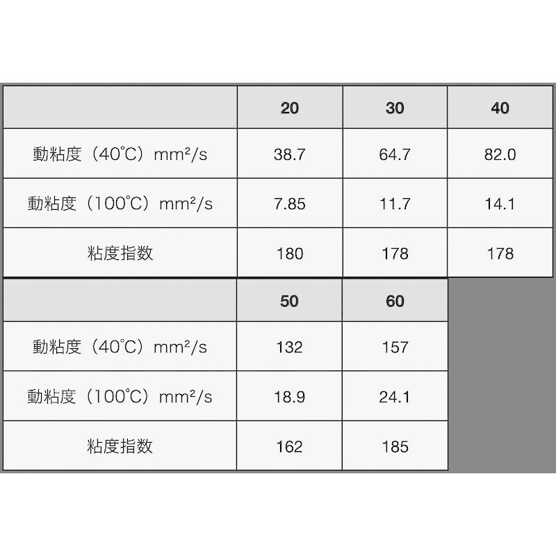 Moty's（モティーズ） Moty's M111 50 化学合成油 4輪用エンジンオイル