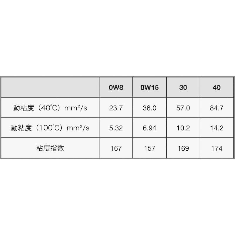 Moty's（モティーズ） Moty's M113 0W8 化学合成油 4輪用