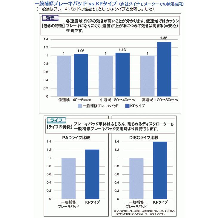 スズキ アルトバン  ブレーキパッド＆ディスクローターセット フロント用 ディクセル KSタイプ