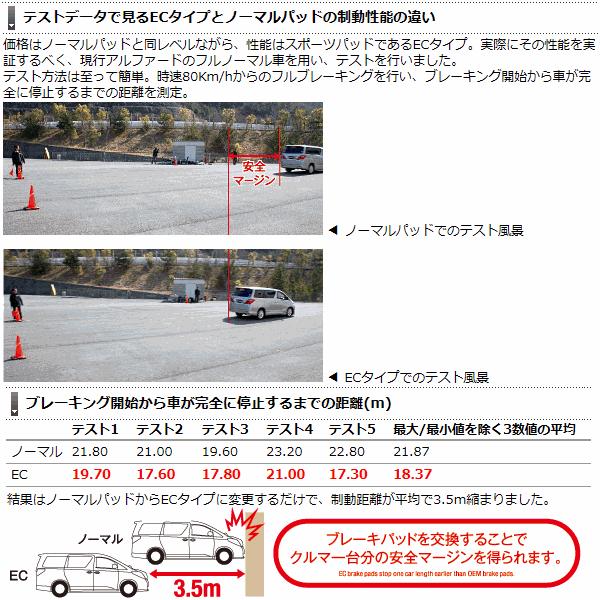 ホンダ オデッセイ 2 アブソルート ディクセル ECタイプ 前後用