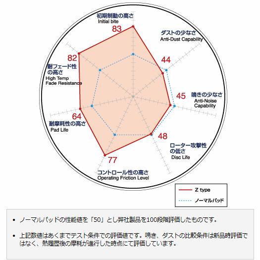 日産 スカイラインスペック ディクセル Zタイプ フロント