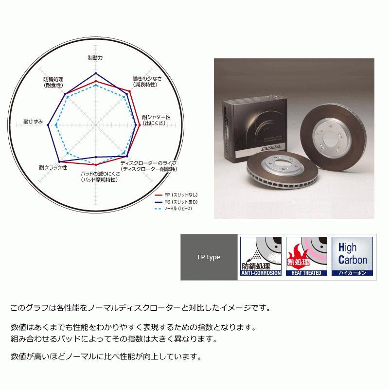 スズキ アルトワークス  ターボ ディクセル FPタイプ フロント用 ブレーキローター