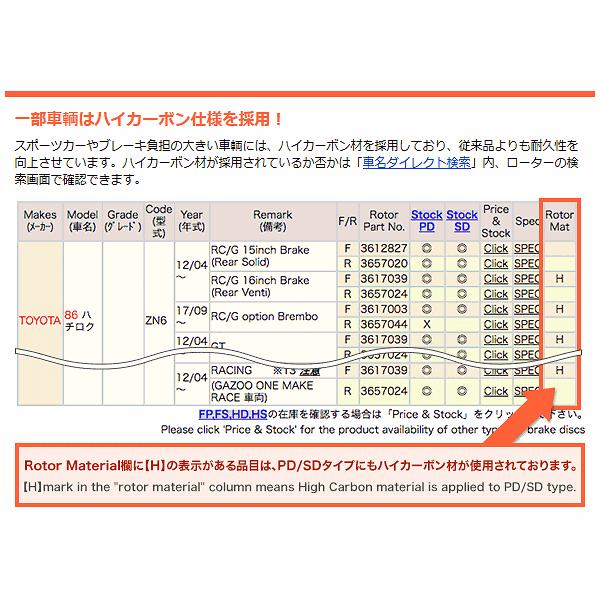 ブレーキローター ホンダ シビックタイプR FD2 標準ブレンボ ディクセル PDタイプ フロント用 DIXCEL PD3315059 :ro-pd3315059-fd2-b-dixcel:AQパーツ ヤフーショップ - 通販 - Yahoo!ショッピング ブレーキローター ホンダ シビックタイプR FD2 標準ブレンボ ディクセル PDタイプ フロント用 DIXCEL PD3315059 :ro-pd3315059-fd2-b-dixcel:AQパーツ ヤフーショップ - 通販 - Yahoo!ショッピング