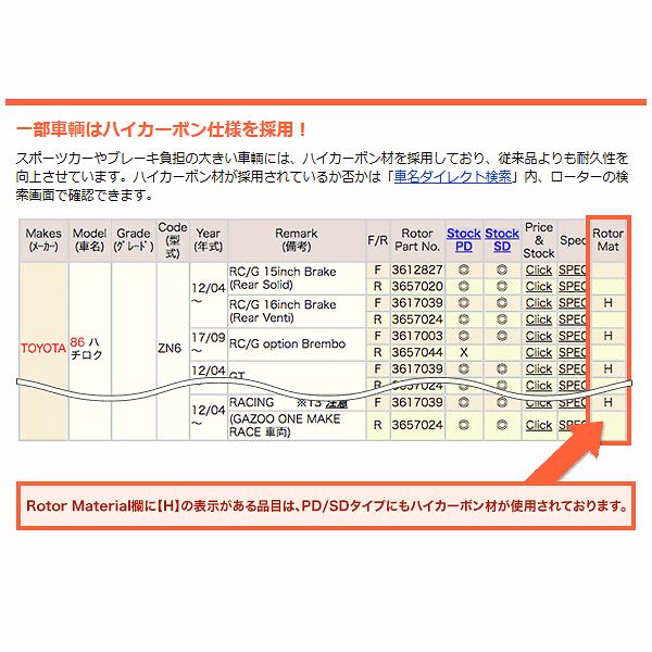 スバル インプレッサWRX STi GRB/GVB ブレンボ R205/R206/tSタイプRA