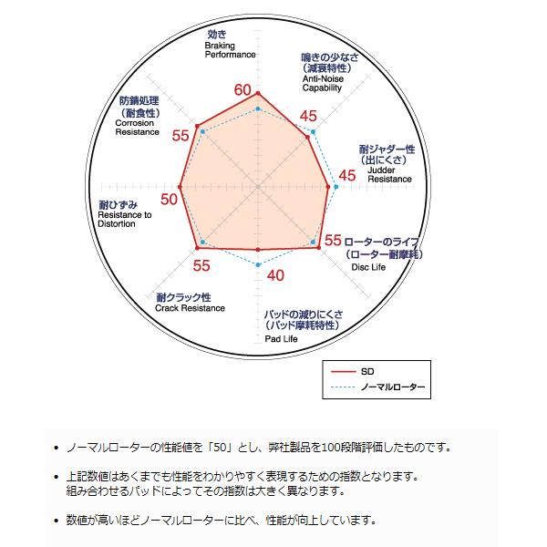 激安販促  ディクセル スリットローター SDタイプ リア