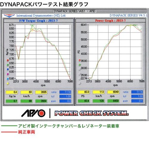APIO（アピオ） インテークチャンバー＆レゾネータ ジムニー JB23W-4
