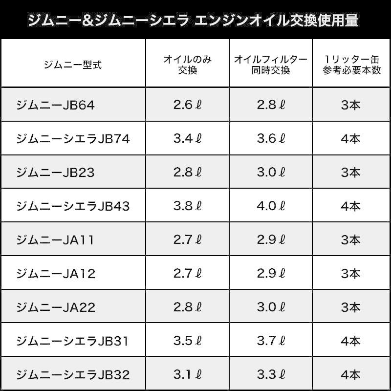 APIO（アピオ） ROADWINエンジンオイル ノンポリマー 1L缶 ジムニー