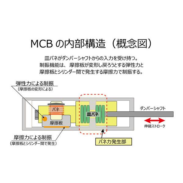 オートエクゼ AutoExe モーションコントロールビーム CX-5 KF2P KF5P