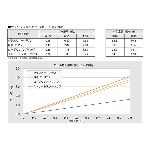 オートエクゼ AutoExe クラブスポーツサス・キット ロードスターRF