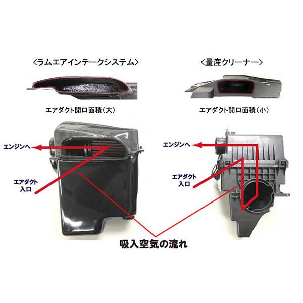 オートエクゼ AutoExe ラムエアインテークシステム CX-8 KG5P H29.12