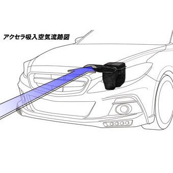 BM 2FS アクセラ エアーインテーク オートエクゼ AutoExe ラムエアインテークシステム アクセラスポーツ