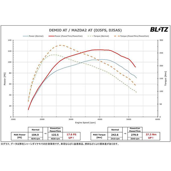 BLITZ ブリッツ パワコン マツダ2 DJ5FS R1.9〜 S5-DPTS FF AT  BPC09｜auto-craft｜02