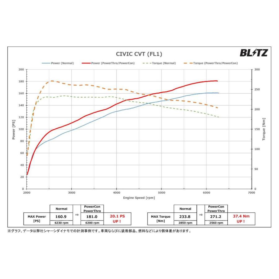 BLITZ ブリッツ パワコン シビック FL1 R3.9〜 L15C FF  BPC16｜auto-craft｜02