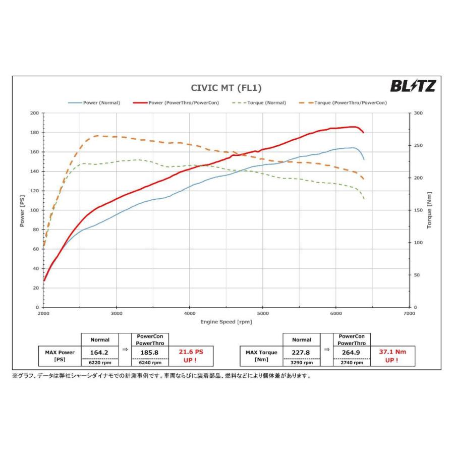 BLITZ ブリッツ パワコン シビック FL1 R3.9〜 L15C FF  BPC16｜auto-craft｜03