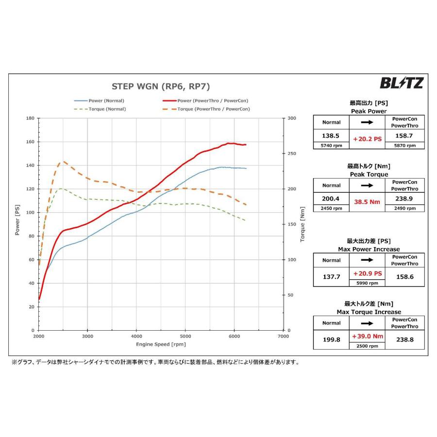 BLITZ ブリッツ パワコン ステップワゴン RP6 R4.5〜 L15C FF CVT  BPC04｜auto-craft｜02