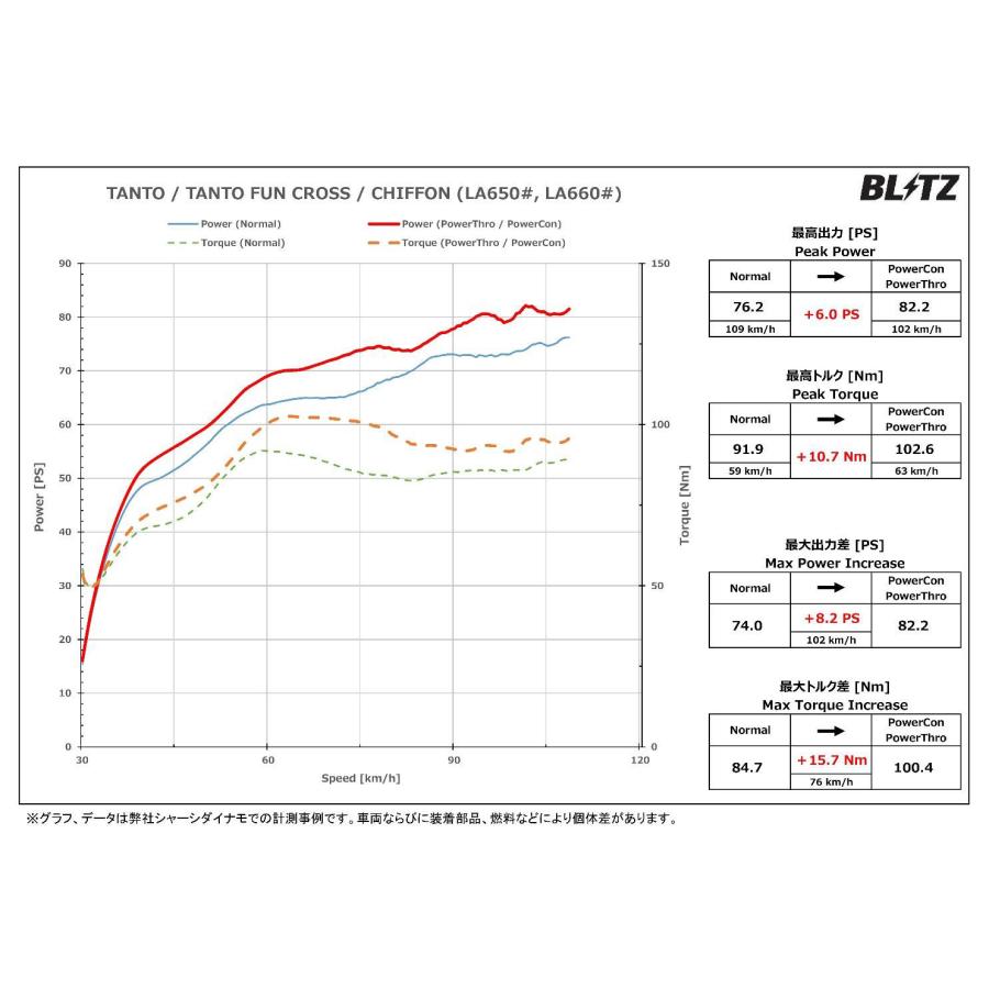 BLITZ ブリッツ パワコン タント LA650S R4.10〜 KF-VET FF CVT ファン