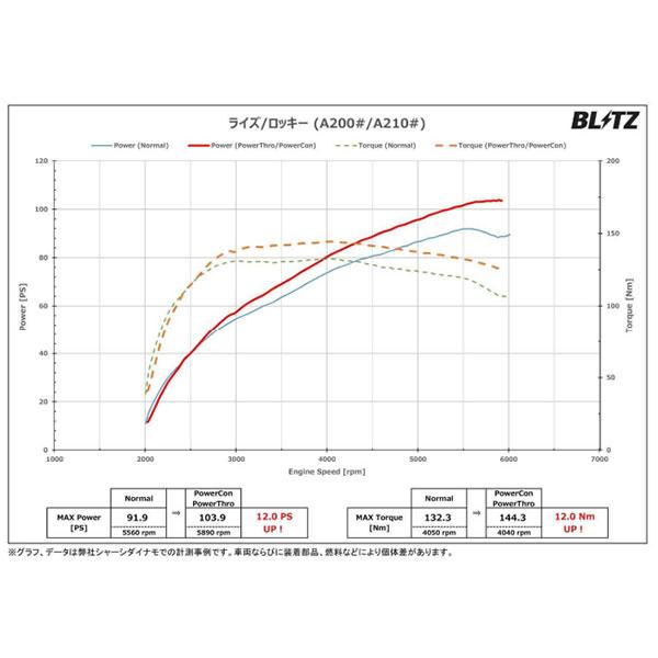 BLITZ ブリッツ パワコン ライズ A210A R1.11〜 1KR-VET 4WD CVT  BPC14｜auto-craft｜02