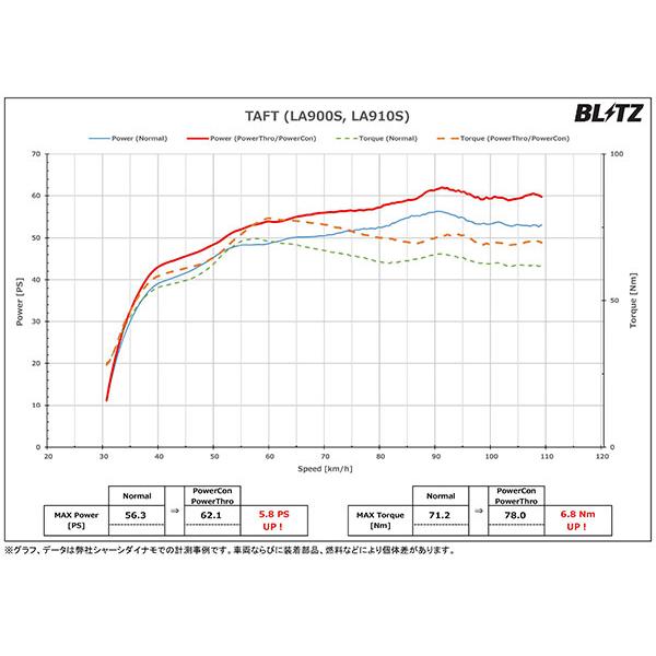 BLITZ ブリッツ パワコン タフト LA910S R2.6〜 KF-VET 4WD CVT  BPC28｜auto-craft｜02