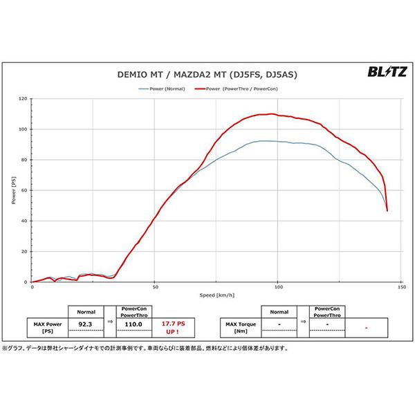 BLITZ ブリッツ パワコン マツダ2 DJ5AS R1.9〜 S5-DPTS 4WD MT  BPC09｜auto-craft｜02