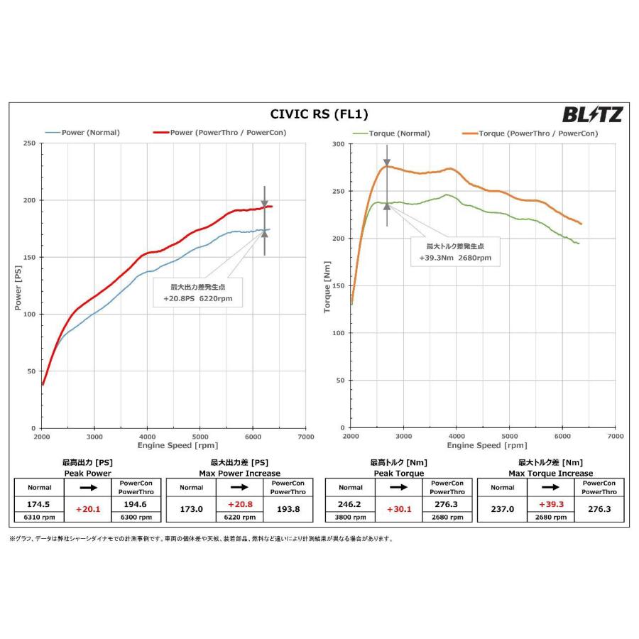 確認用 BLITZ ブリッツ パワコン シビック FL1 R6.9〜 L15C FF MT RS BPC16