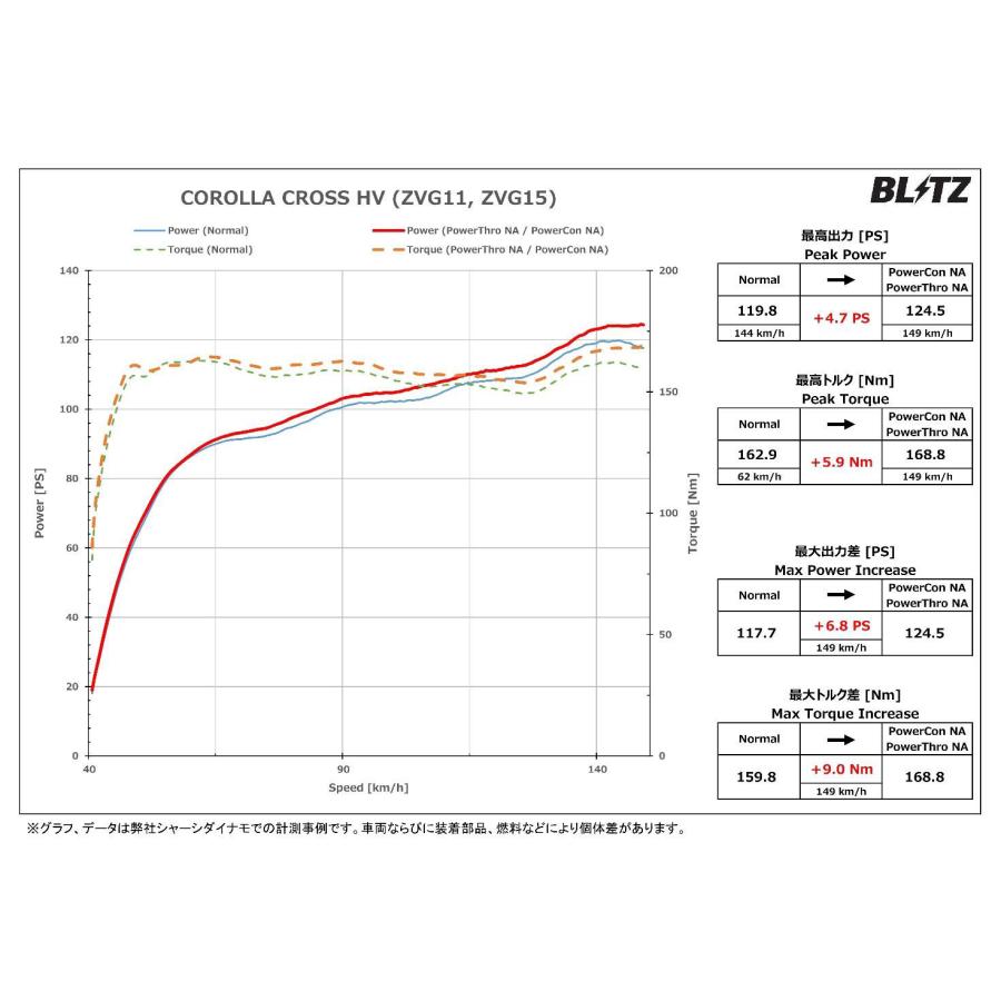 BLITZ ブリッツ パワコンNA カローラクロス ZVG11 R3.9〜 2ZR-FXE FF CVT ハイブリッド  BPCN06｜auto-craft｜04
