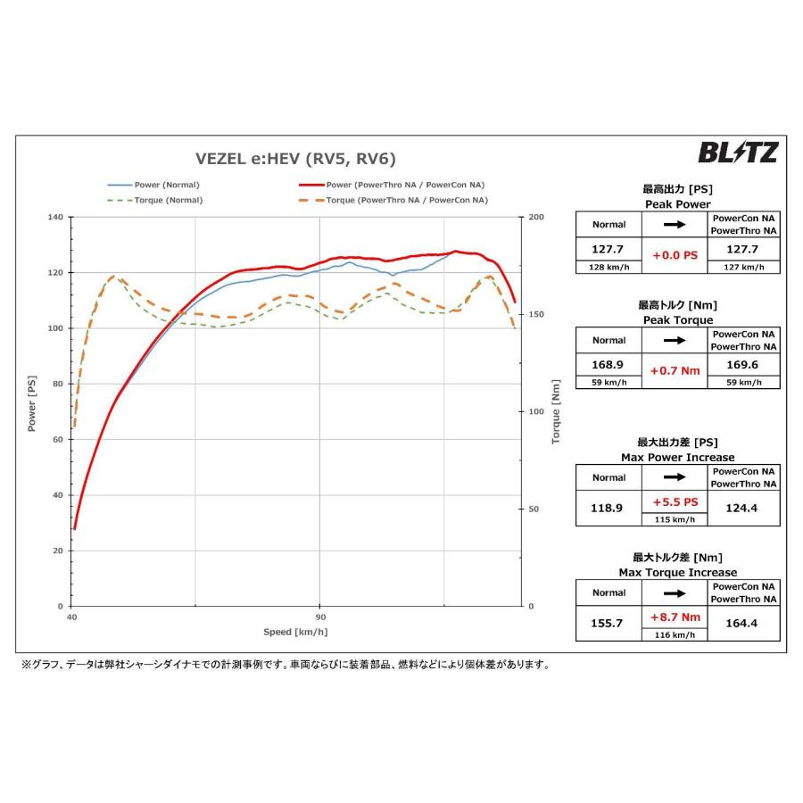 BLITZ ブリッツ パワコンNA ヴェゼル RV5 R3.4〜R6.4 LEC FF CVT BLITZ ブリッツ パワコンNA ヴェゼル RV5 R3.4〜R6.4 LEC FF CVT