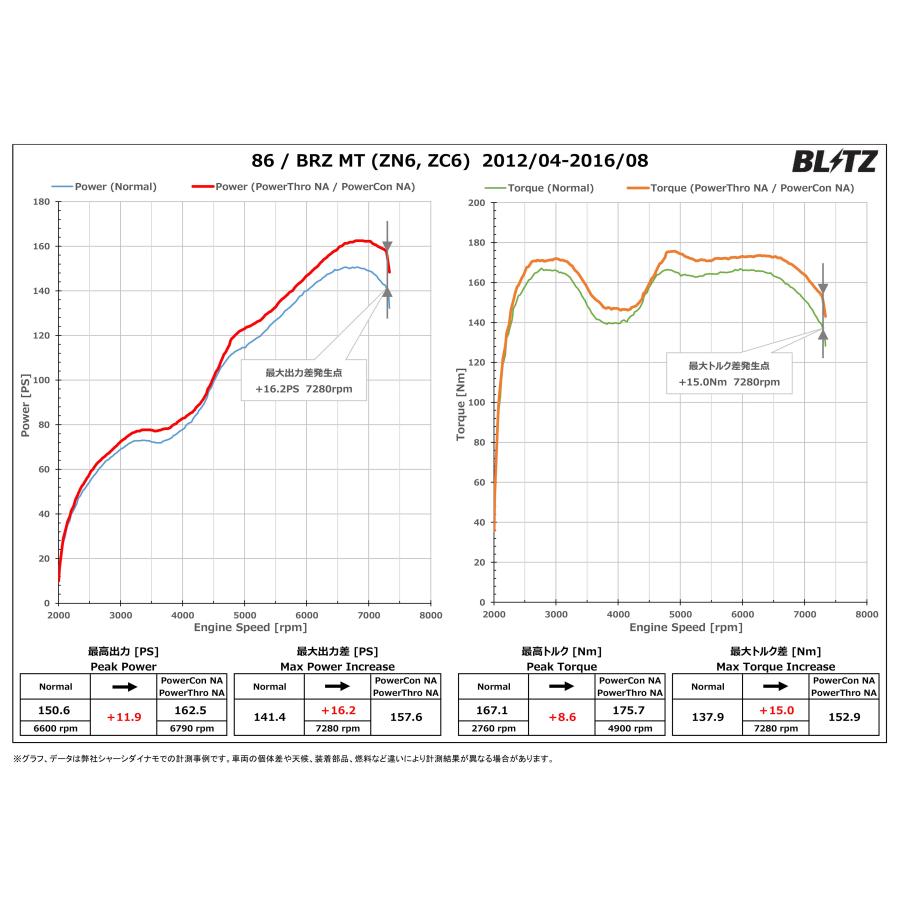 BLITZ（ブリッツ） パワコンX 86 ハチロク ZN6 H24.4〜H28.8 FA20 6MT