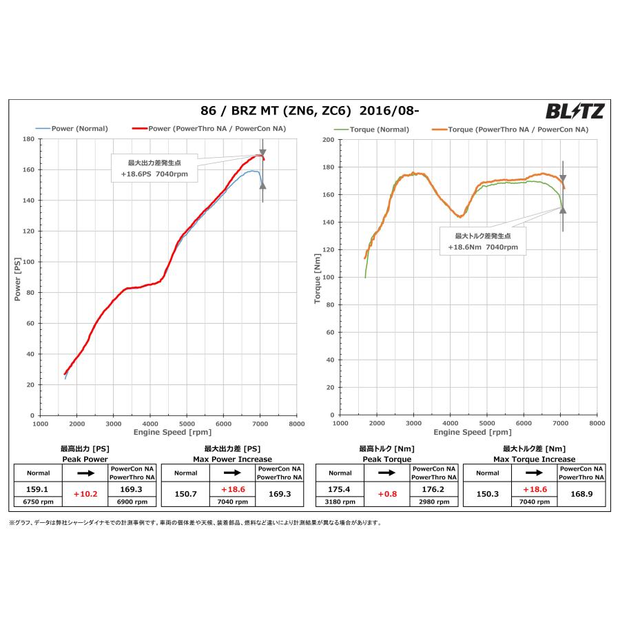 BLITZ（ブリッツ） パワコンX 86 ハチロク ZN6 H28.8〜R3.10 FA20 6MT