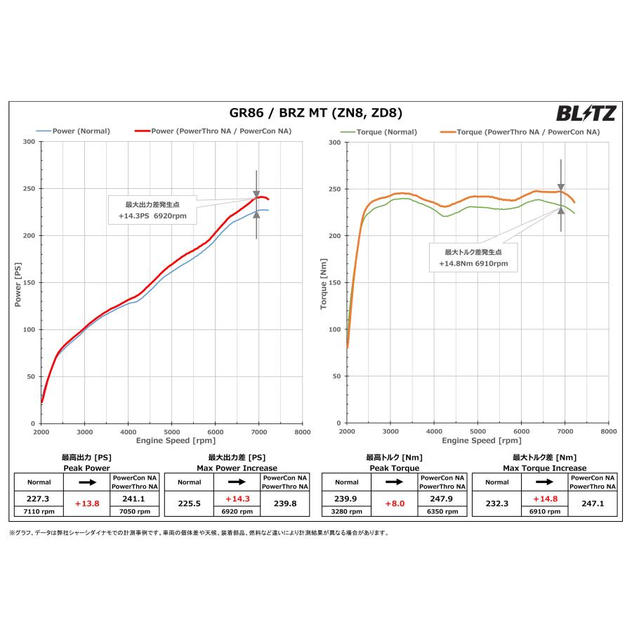 BLITZ（ブリッツ） パワコンX GR86 ZN8 R3.10〜 FA24 6MT PCX37