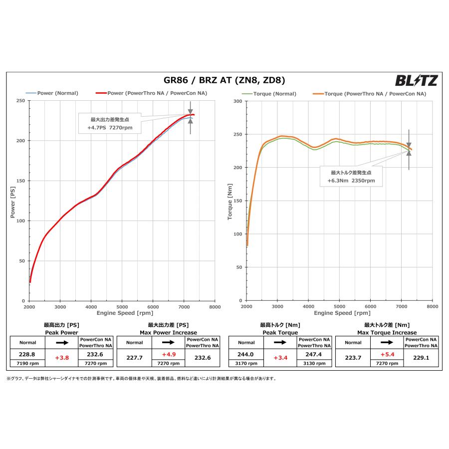 BLITZ（ブリッツ） パワコンX GR86 ZN8 R3.10〜 FA24 6AT PCX37