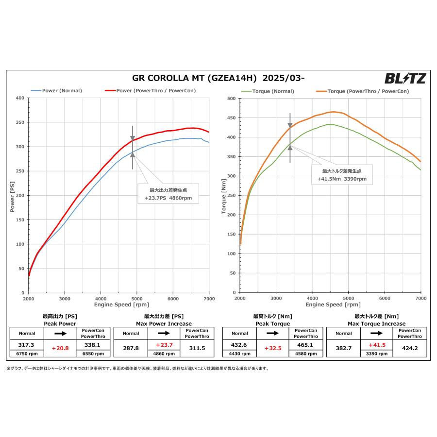BLITZ（ブリッツ） パワコンX GRカローラ GZEA14H R7.3〜 G16E-GTS MT