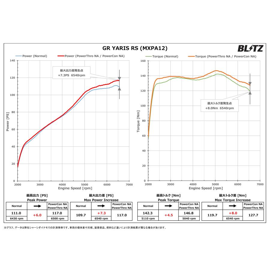 BLITZ（ブリッツ） パワコンX GRヤリス MXPA12 R2.9〜 M15A-FKS CVT