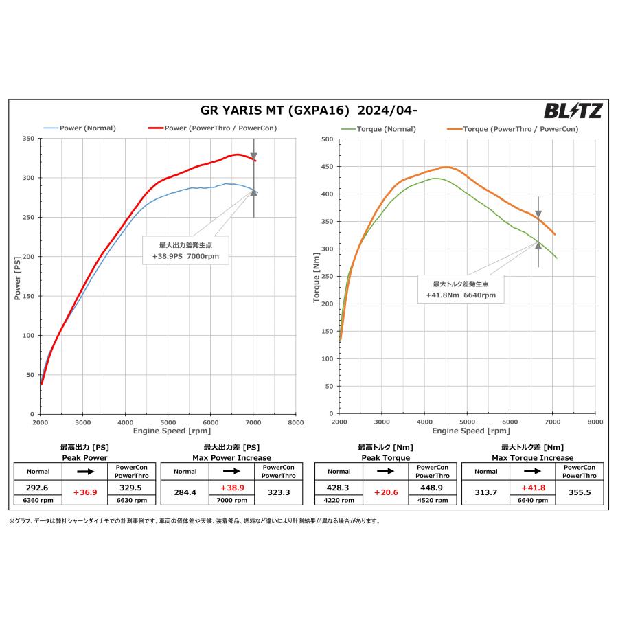 BLITZ（ブリッツ） パワコンX GRヤリス GXPA16 R6.4〜 G16E-GTS MT