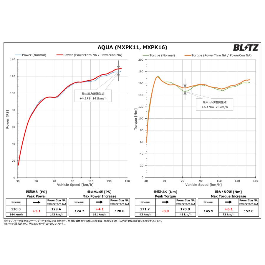 BLITZ（ブリッツ） パワコンX アクア MXPK11 MXPK16 R3.7〜 M15A-1NM