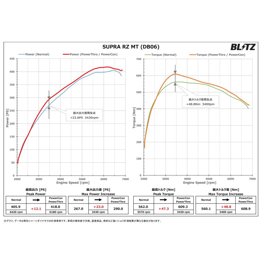 BLITZ（ブリッツ） パワコンX スープラ DB06 R4.10〜 B58B30B MT PCX26