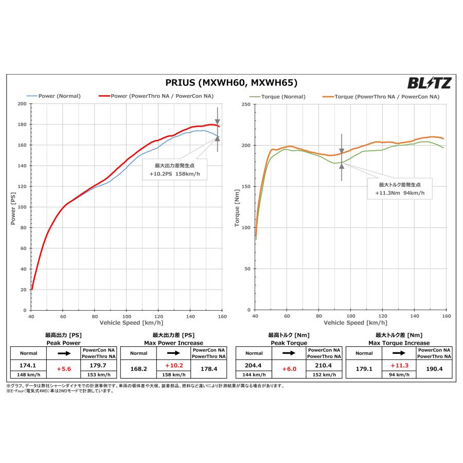 BLITZ（ブリッツ） パワコンX プリウス MXWH60 MXWH65 R5.1〜 M20A-1VM